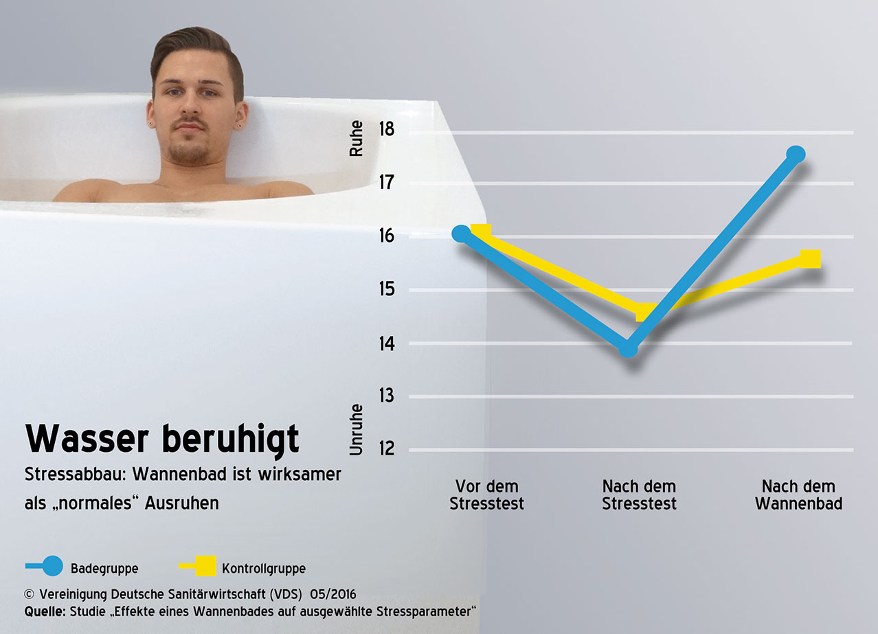 Neuer Bad-Ratgeber "Für Herz und Seele"