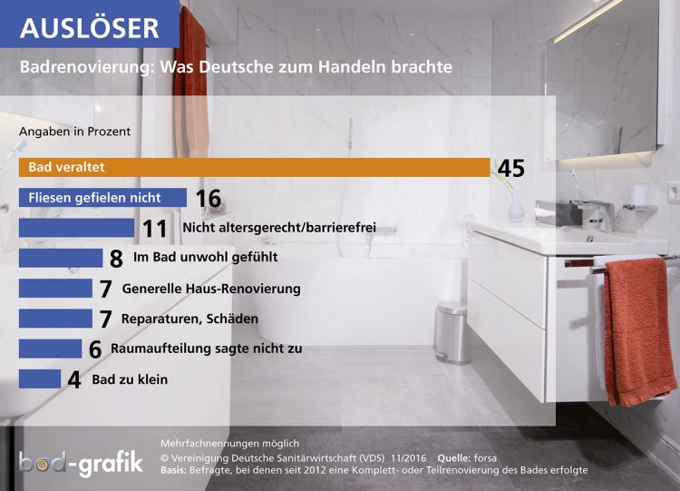 Aktion ProfiBad NRW und mehr