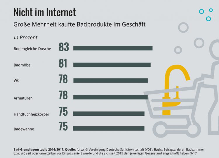 Hotspot Badezimmer