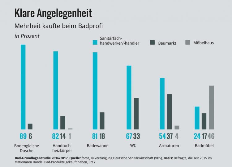 Hotspot Badezimmer