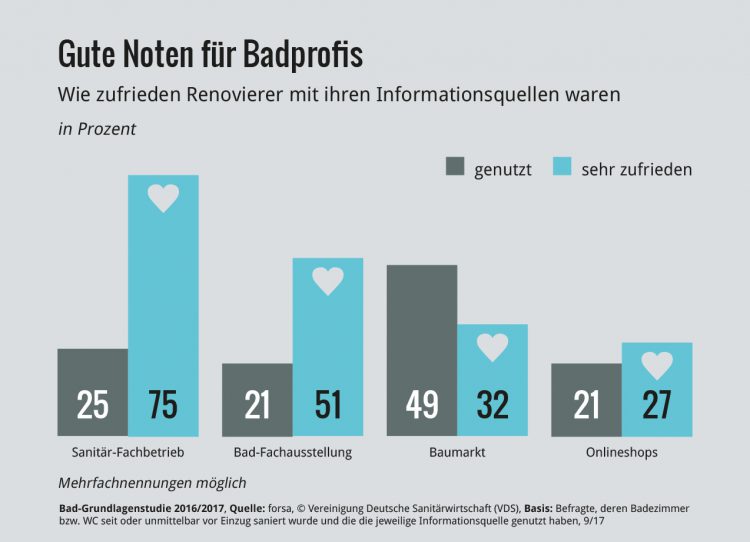 Hotspot Badezimmer