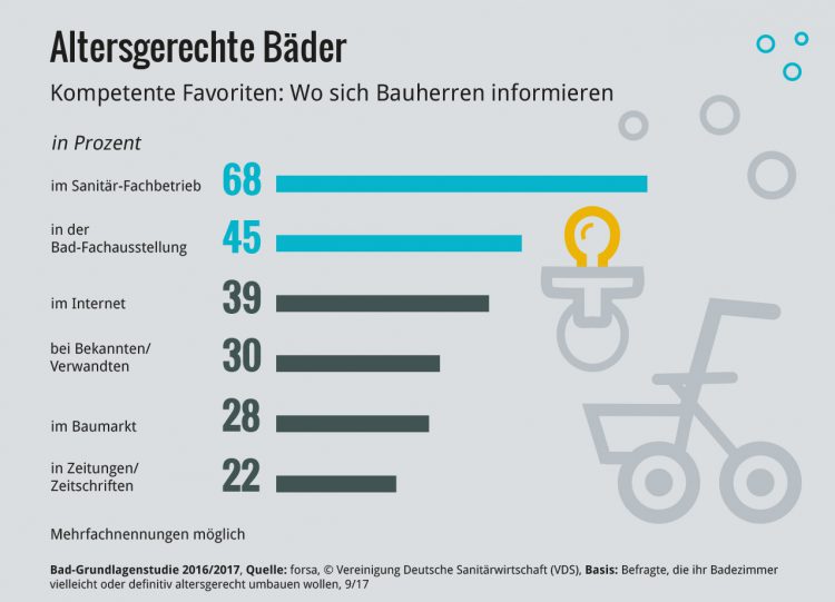 Hotspot Badezimmer