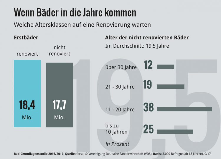 Hotspot Badezimmer