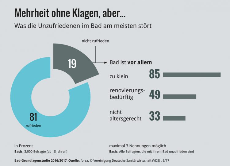 Die Deutschen und ihre Bäder