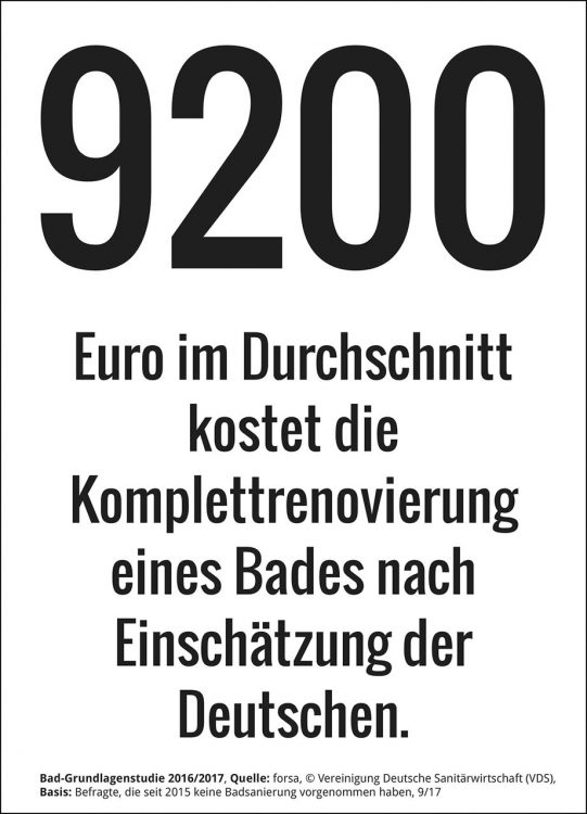 Komplette Renovierung