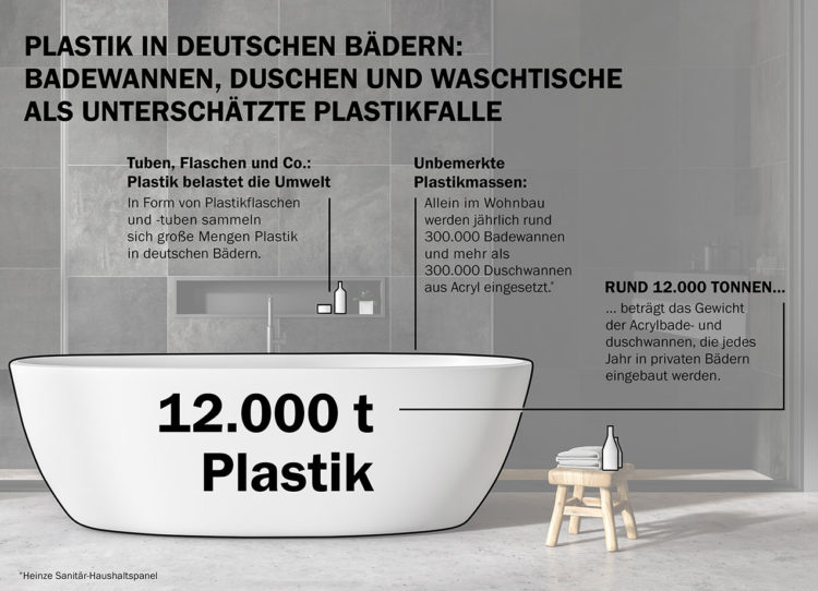 Ohne Plastik